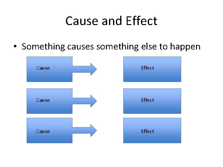 Cause and Effect • Something causes something else to happen Cause Effect 