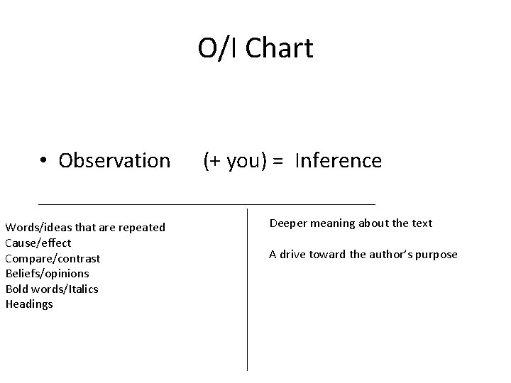 O/I Chart • Observation (+ you) = Inference Words/ideas that are repeated Cause/effect Compare/contrast
