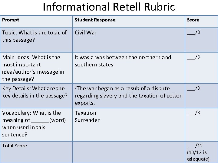 Informational Retell Rubric Prompt Student Response Score Topic: What is the topic of this