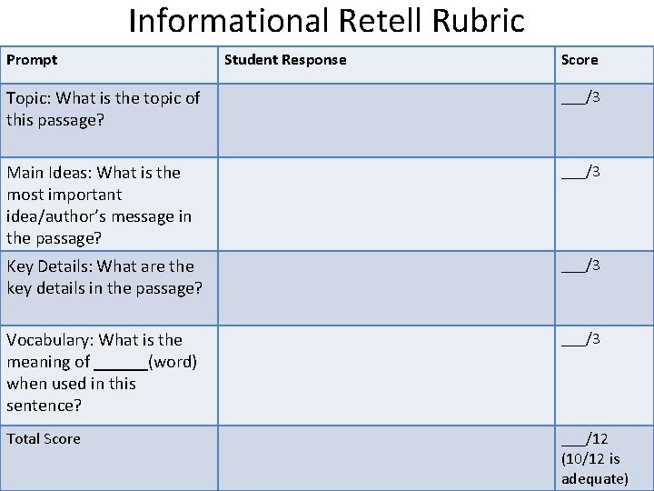 Informational Retell Rubric Prompt Student Response Score Topic: What is the topic of this