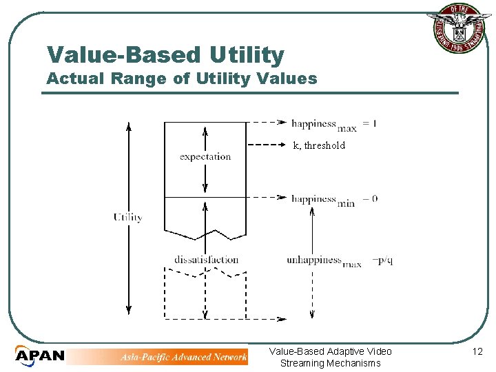 Value-Based Utility Actual Range of Utility Values k, threshold Value-Based Adaptive Video Streaming Mechanisms