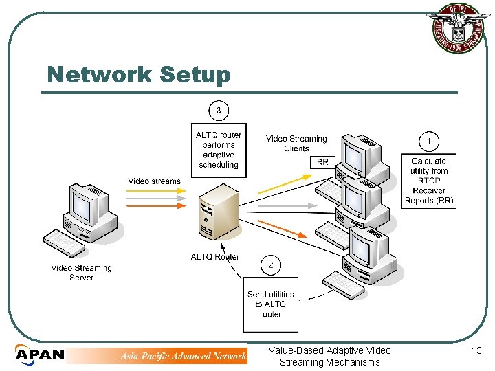 Network Setup Value-Based Adaptive Video Streaming Mechanisms 13 