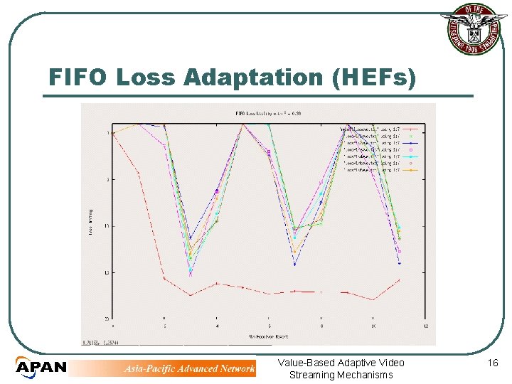 FIFO Loss Adaptation (HEFs) Value-Based Adaptive Video Streaming Mechanisms 16 