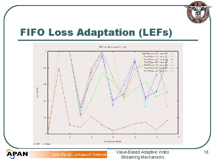 FIFO Loss Adaptation (LEFs) Value-Based Adaptive Video Streaming Mechanisms 18 