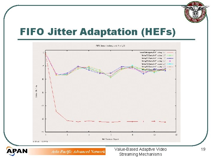 FIFO Jitter Adaptation (HEFs) Value-Based Adaptive Video Streaming Mechanisms 19 