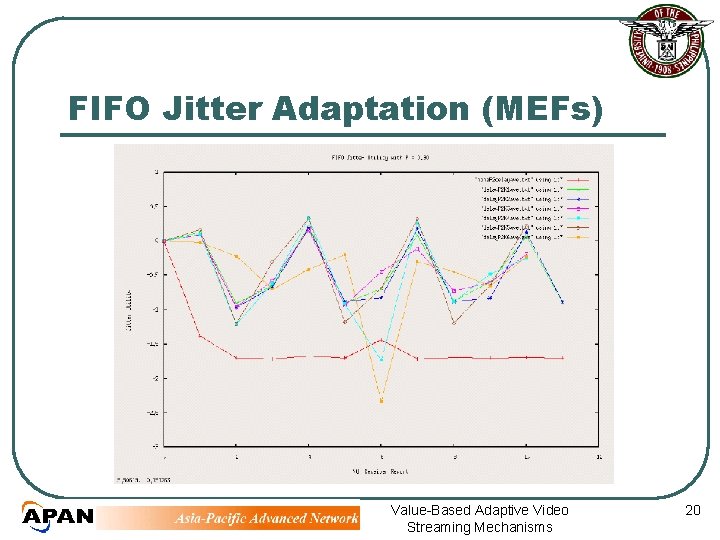 FIFO Jitter Adaptation (MEFs) Value-Based Adaptive Video Streaming Mechanisms 20 