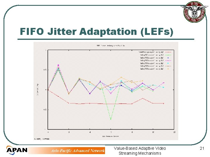 FIFO Jitter Adaptation (LEFs) Value-Based Adaptive Video Streaming Mechanisms 21 