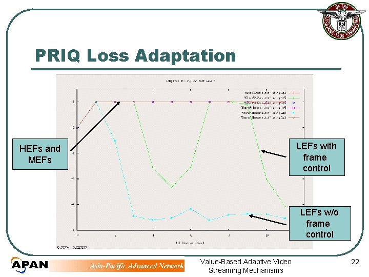 PRIQ Loss Adaptation LEFs with frame control HEFs and MEFs LEFs w/o frame control