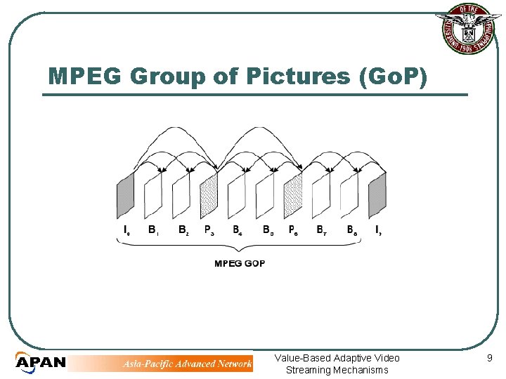 MPEG Group of Pictures (Go. P) Value-Based Adaptive Video Streaming Mechanisms 9 