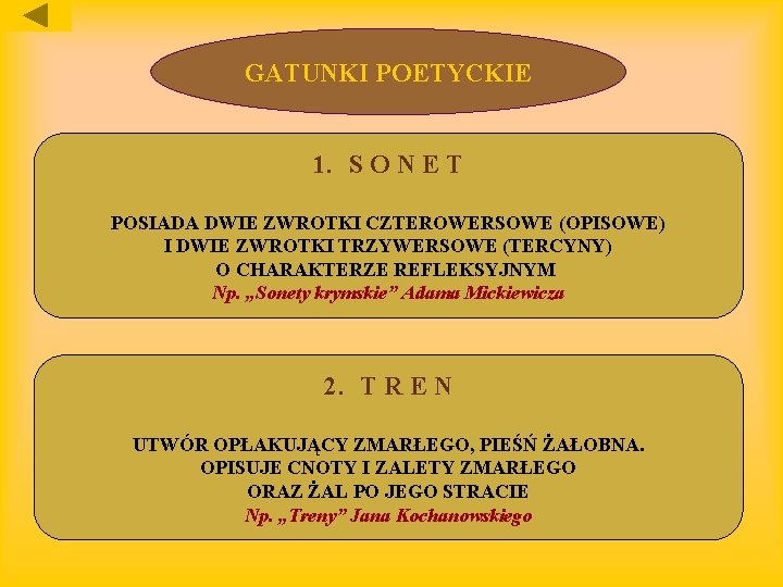 GATUNKI POETYCKIE 1. S O N E T POSIADA DWIE ZWROTKI CZTEROWERSOWE (OPISOWE) I