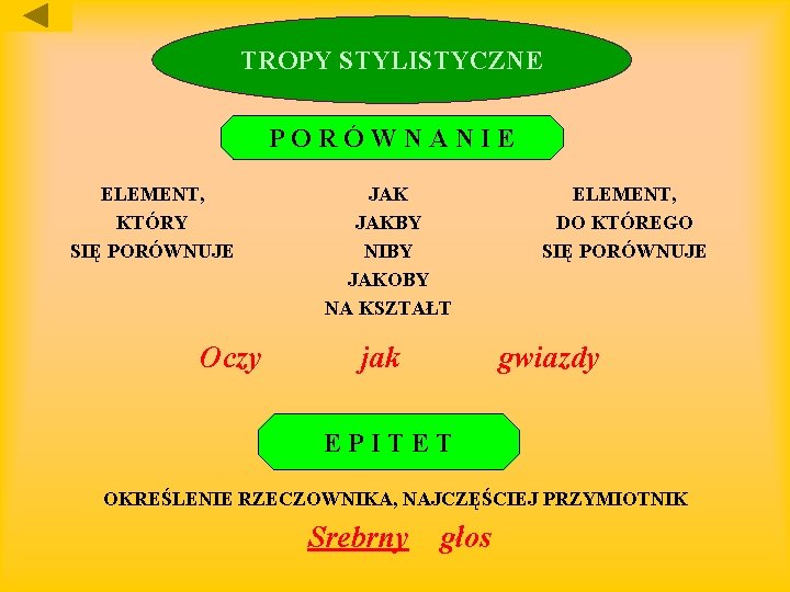TROPY STYLISTYCZNE PORÓWNANIE ELEMENT, KTÓRY SIĘ PORÓWNUJE Oczy JAKBY NIBY JAKOBY NA KSZTAŁT jak