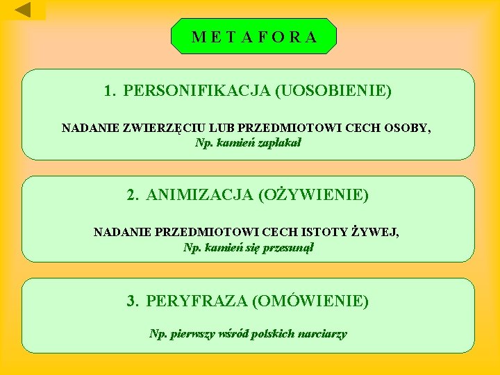 METAFORA 1. PERSONIFIKACJA (UOSOBIENIE) NADANIE ZWIERZĘCIU LUB PRZEDMIOTOWI CECH OSOBY, Np. kamień zapłakał 2.