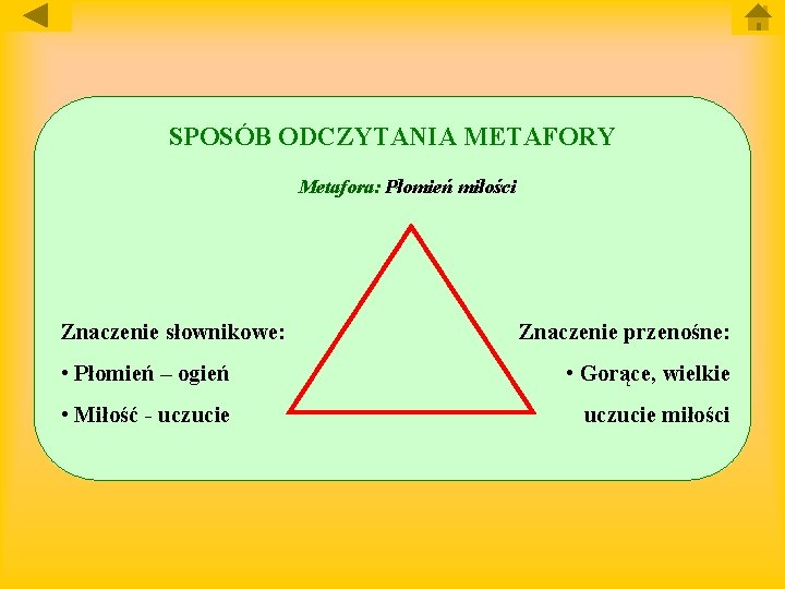 SPOSÓB ODCZYTANIA METAFORY Metafora: Płomień miłości Znaczenie słownikowe: Znaczenie przenośne: • Płomień – ogień