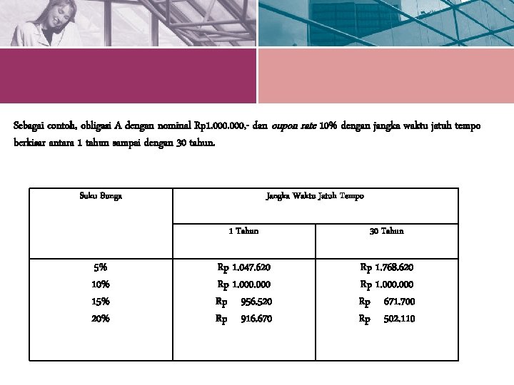 Sebagai contoh, obligasi A dengan nominal Rp 1. 000, - dan oupon rate 10%