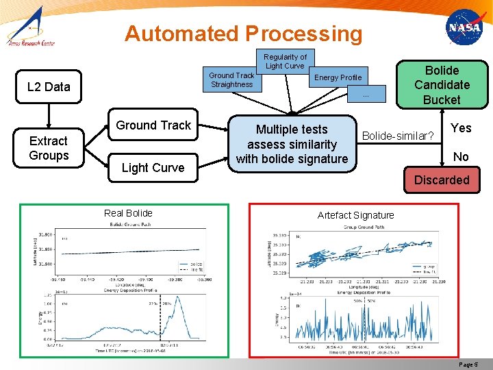 Automated Processing Regularity of Light Curve Ground Track Straightness L 2 Data … Ground