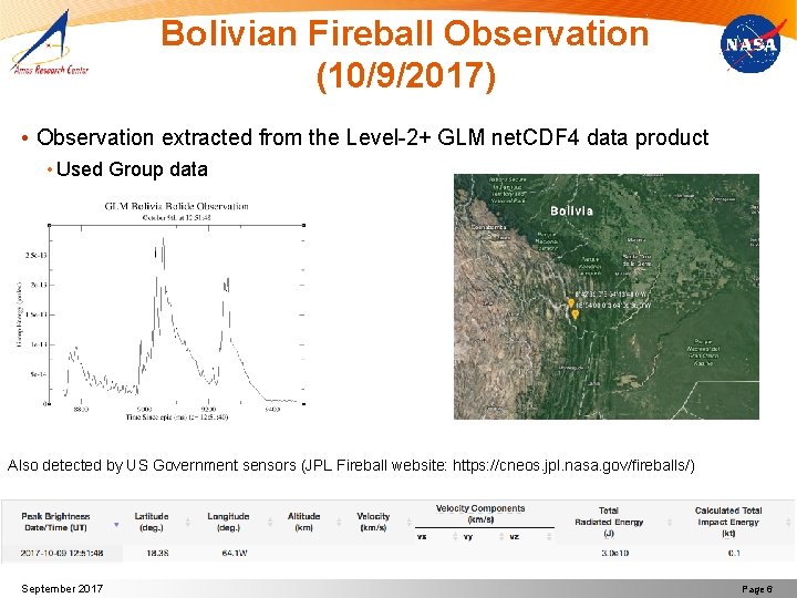 Bolivian Fireball Observation (10/9/2017) • Observation extracted from the Level-2+ GLM net. CDF 4