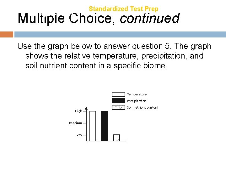 Chapter 21 Standardized Test Prep Multiple Choice, continued Use the graph below to answer