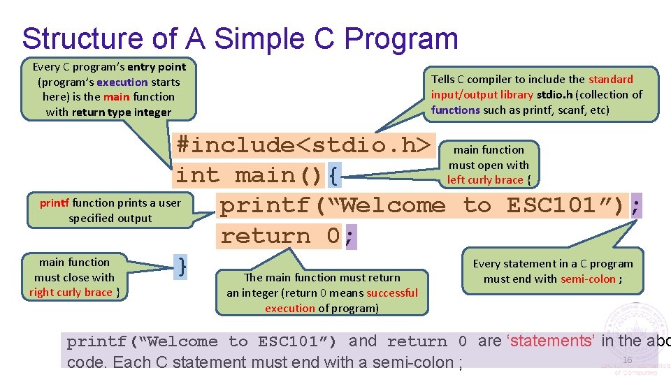Structure of A Simple C Program Every C program’s entry point (program’s execution starts