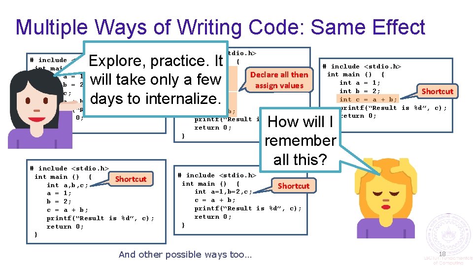 Multiple Ways of Writing Code: Same Effect # include <stdio. h> int main ()