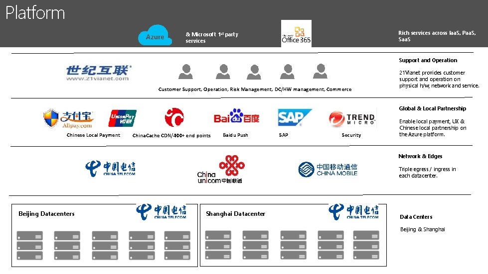 Platform Rich services across Iaa. S, Paa. S, Saa. S & Microsoft 1 st