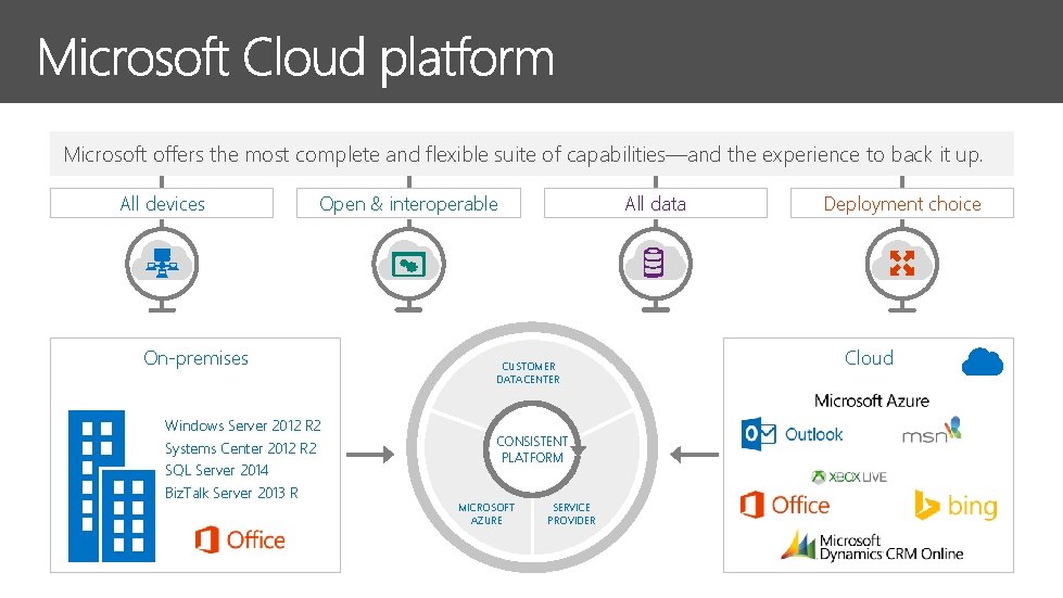 Microsoft offers the most complete and flexible suite of capabilities—and the experience to back