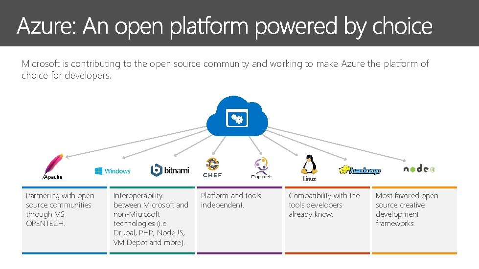 Microsoft is contributing to the open source community and working to make Azure the