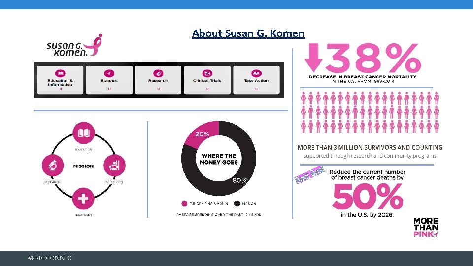 About Susan G. Komen #PSRECONNECT About Susan G. Komen #PSRECONNECT
