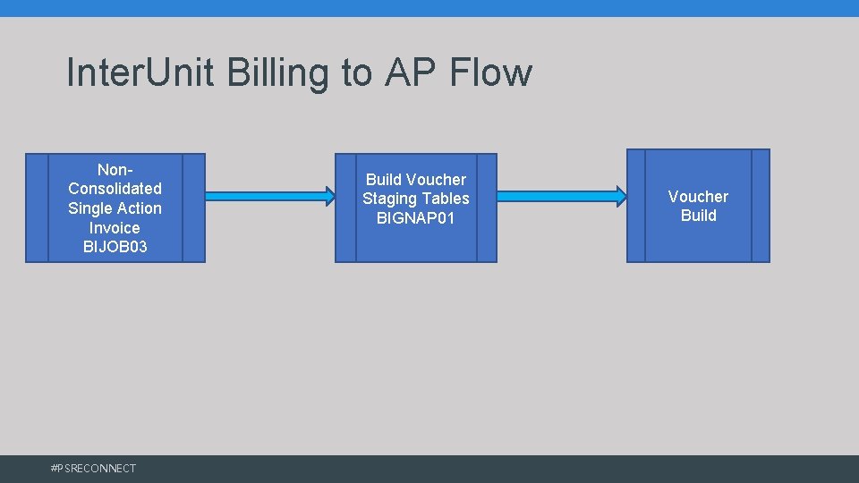 Inter. Unit Billing to AP Flow Non. Consolidated Single Action Invoice BIJOB 03 #PSRECONNECT Inter. Unit Billing to AP Flow Non. Consolidated Single Action Invoice BIJOB 03 #PSRECONNECT