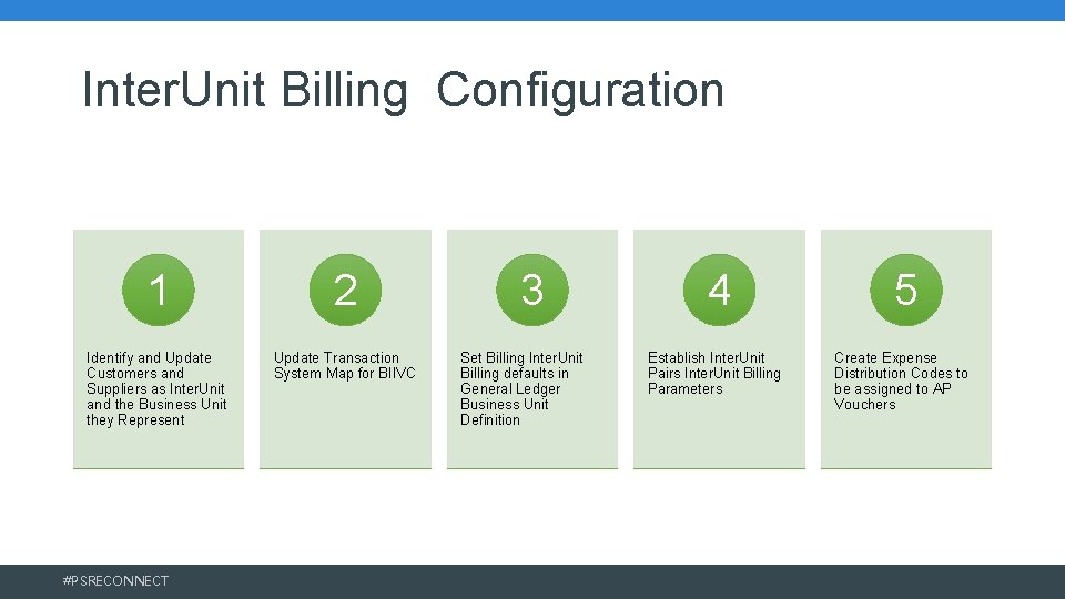 Inter. Unit Billing Configuration 1 2 Identify and Update Customers and Suppliers as Inter. Inter. Unit Billing Configuration 1 2 Identify and Update Customers and Suppliers as Inter.