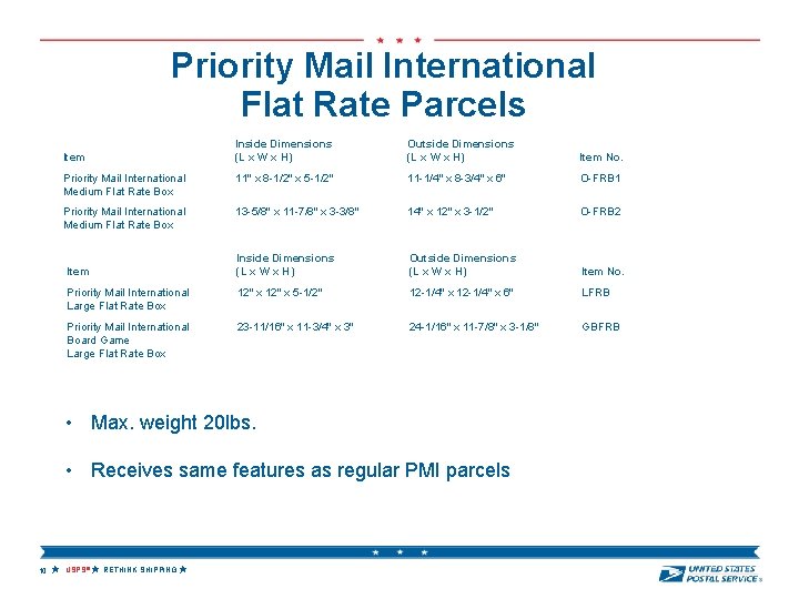 Priority Mail International Flat Rate Parcels Inside Dimensions (L x W x H) Outside