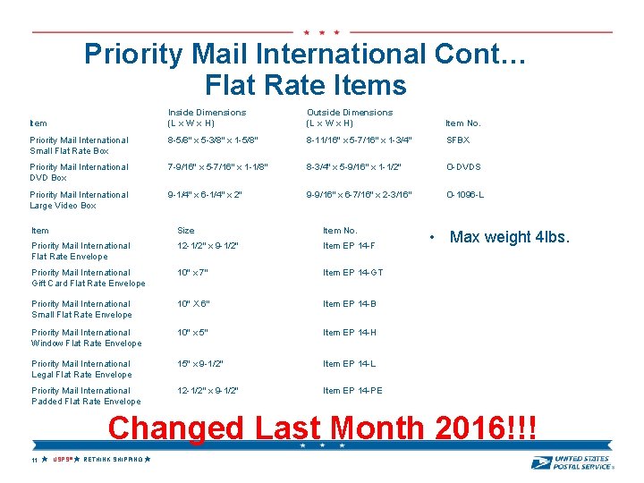 Priority Mail International Cont… Flat Rate Items Inside Dimensions (L x W x H)