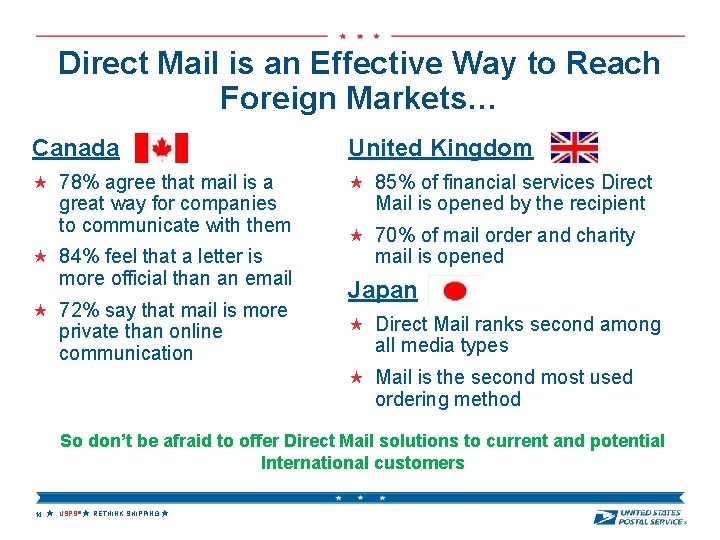 Direct Mail is an Effective Way to Reach Foreign Markets… Canada United Kingdom 78%