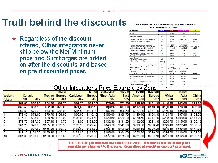 Truth behind the discounts Regardless of the discount offered, Other integrators never ship below
