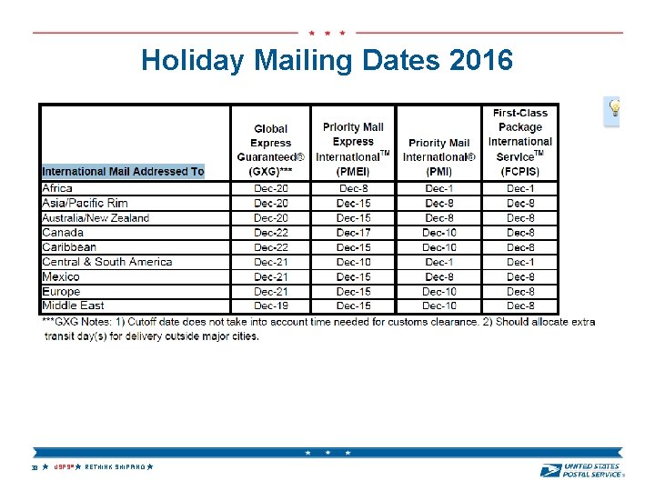 Holiday Mailing Dates 2016 38 USPS RETHINK SHIPPING ® 