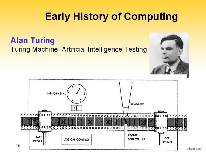 Early History of Computing Alan Turing Machine, Artificial Intelligence Testing 16 7 