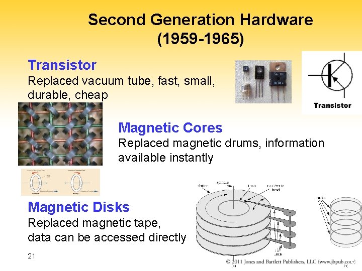 Second Generation Hardware (1959 -1965) Transistor Replaced vacuum tube, fast, small, durable, cheap Magnetic