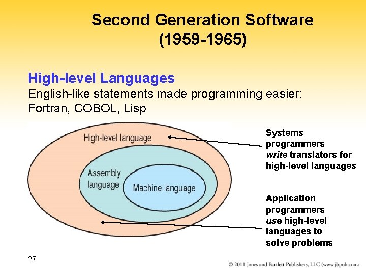 Second Generation Software (1959 -1965) High-level Languages English-like statements made programming easier: Fortran, COBOL,