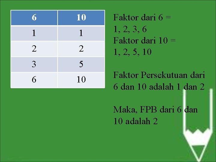 6 10 1 1 2 2 3 5 6 10 Faktor dari 6 =