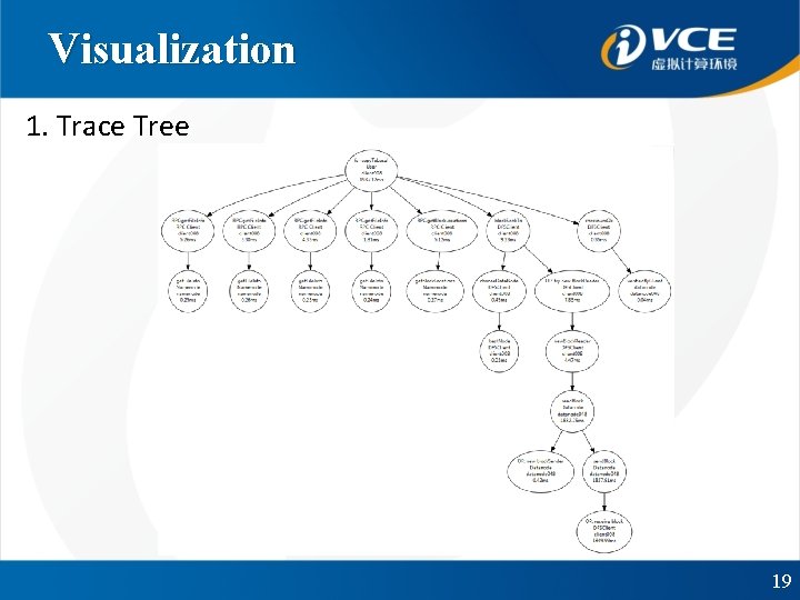 Visualization 1. Trace Tree 19 