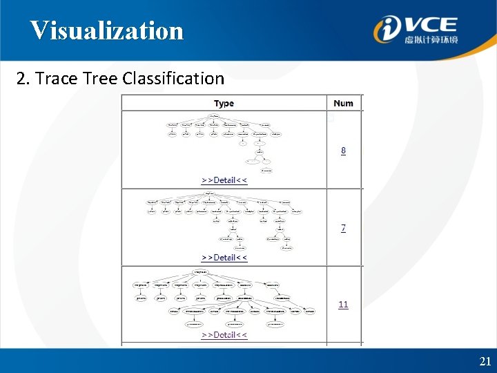 Visualization 2. Trace Tree Classification 21 
