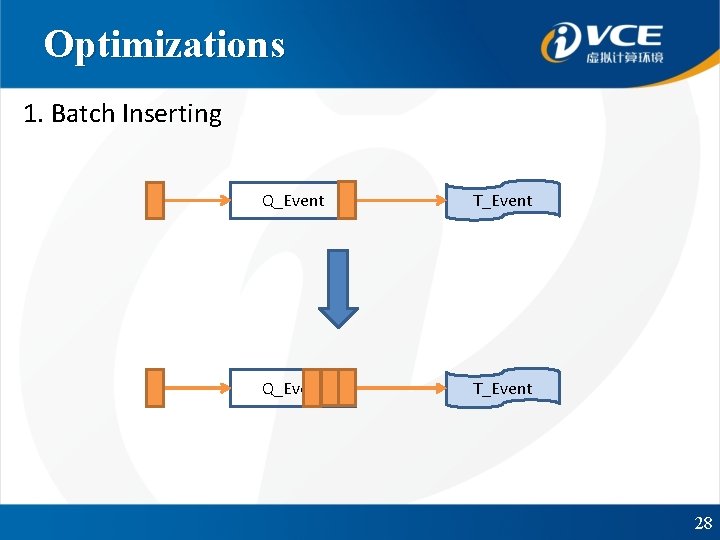 Optimizations 1. Batch Inserting Q_Event T_Event 28 