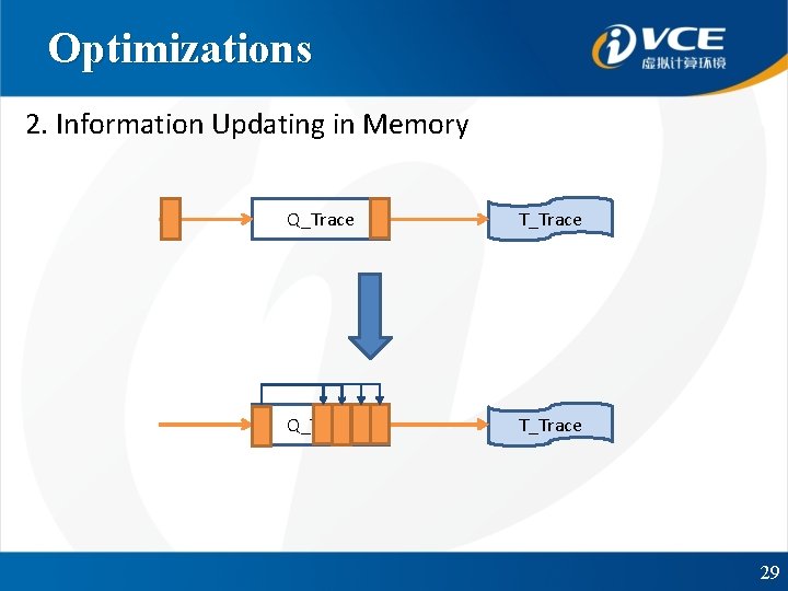 Optimizations 2. Information Updating in Memory Q_Trace T_Trace 29 