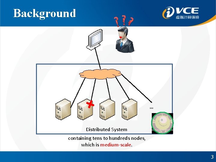 Background ? ！ ? ? ！！ … Distributed System containing tens to hundreds nodes,