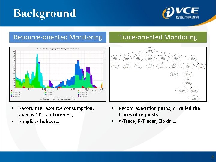 Background Resource-oriented Monitoring • Record the resource consumption, such as CPU and memory •