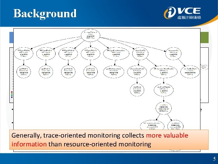 Background Resource-oriented Monitoring • Record the resource consumption, such as CPU and memory •