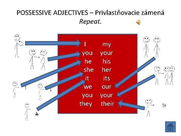 POSSESSIVE ADJECTIVES – Privlastňovacie zámená Repeat. I my your he his she her it