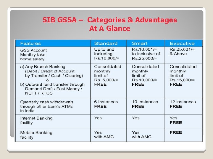 SIB GSSA – Categories & Advantages At A Glance 