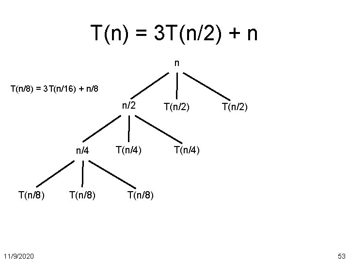 T(n) = 3 T(n/2) + n n T(n/8) = 3 T(n/16) + n/8 n/2