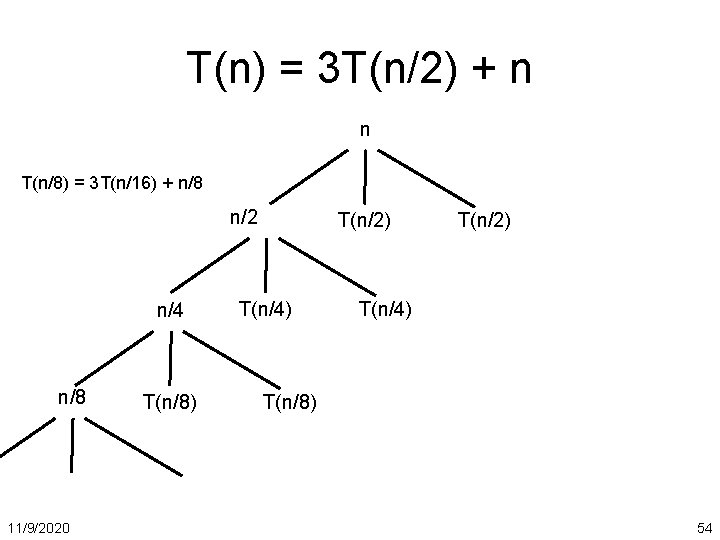 T(n) = 3 T(n/2) + n n T(n/8) = 3 T(n/16) + n/8 n/2