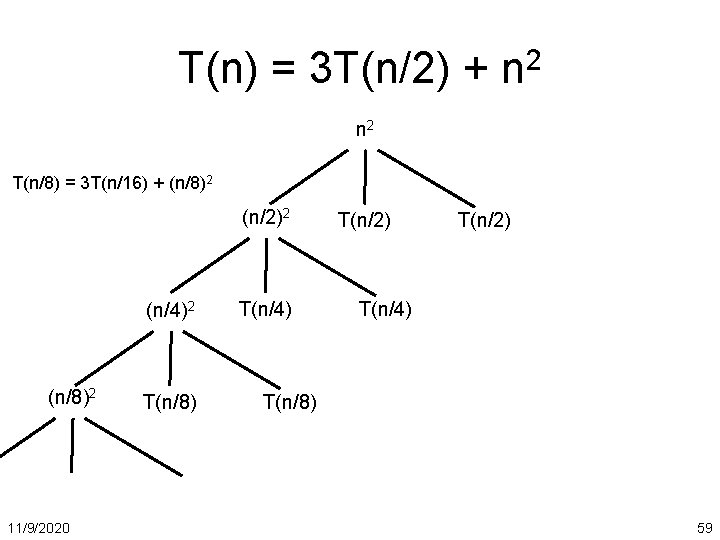 T(n) = 3 T(n/2) + n 2 T(n/8) = 3 T(n/16) + (n/8)2 (n/2)2